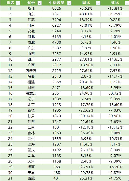 行業動態8月數據.jpg